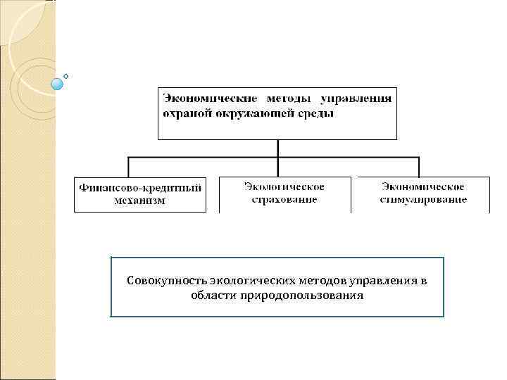 Совокупность экологических методов управления в области природопользования 