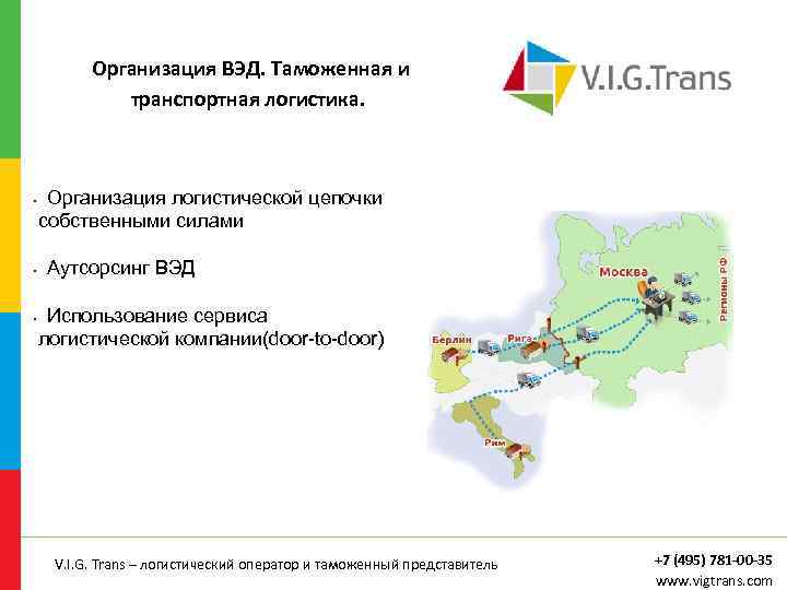  Организация ВЭД. Таможенная и транспортная логистика. • • • Организация логистической цепочки собственными