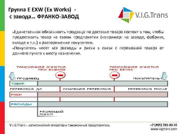 Группа E EXW (Ex Works) с завода… ФРАНКО-ЗАВОД Единственная обязанность продавца по доставке товара