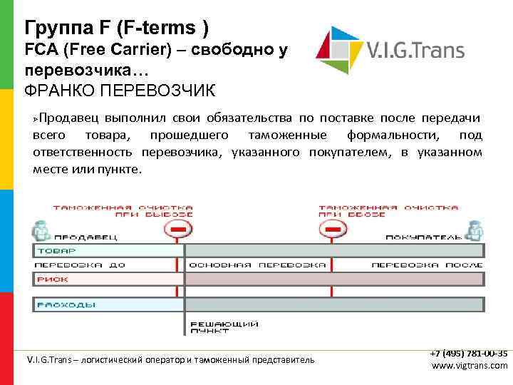 Группа F (F-terms ) FCA (Free Carrier) – свободно у перевозчика… ФРАНКО ПЕРЕВОЗЧИК Продавец