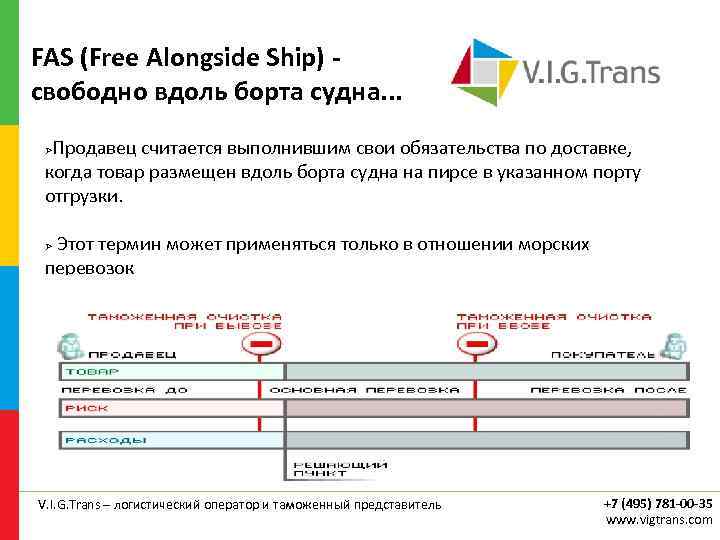 FAS (Free Alongside Ship) свободно вдоль борта судна. . . Продавец считается выполнившим свои