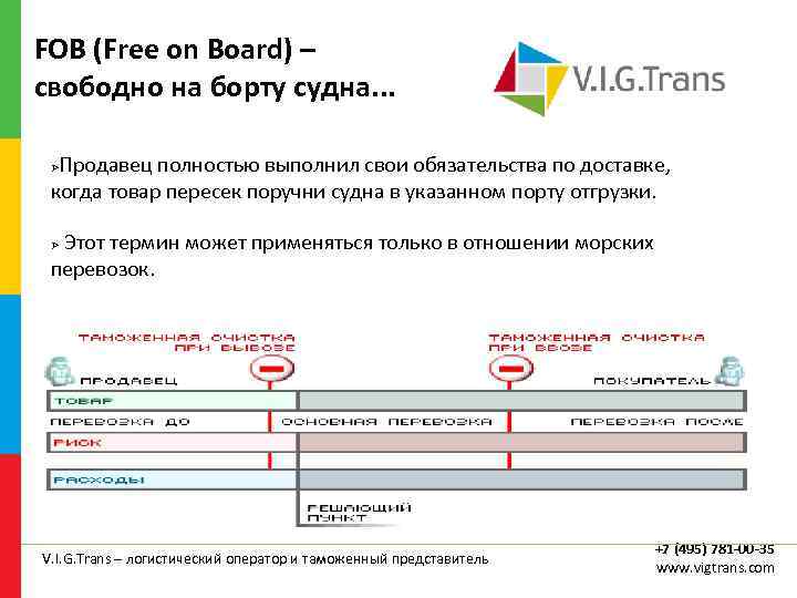 FOB (Free on Board) – свободно на борту судна. . . Продавец полностью выполнил