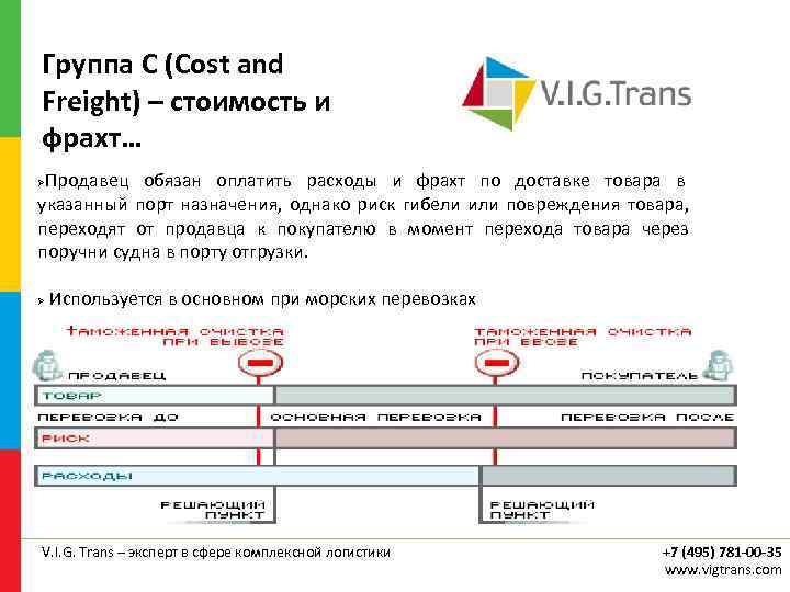 Группа С (Cost and Freight) – стоимость и фрахт… Продавец обязан оплатить расходы и