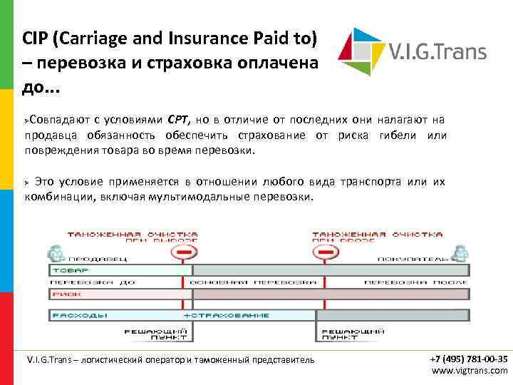 СIP (Carriage and Insurance Paid to) – перевозка и страховка оплачена до. . .