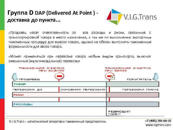 Группа D DAP (Delivered At Point ) - доставка до пункта. . . Продавец