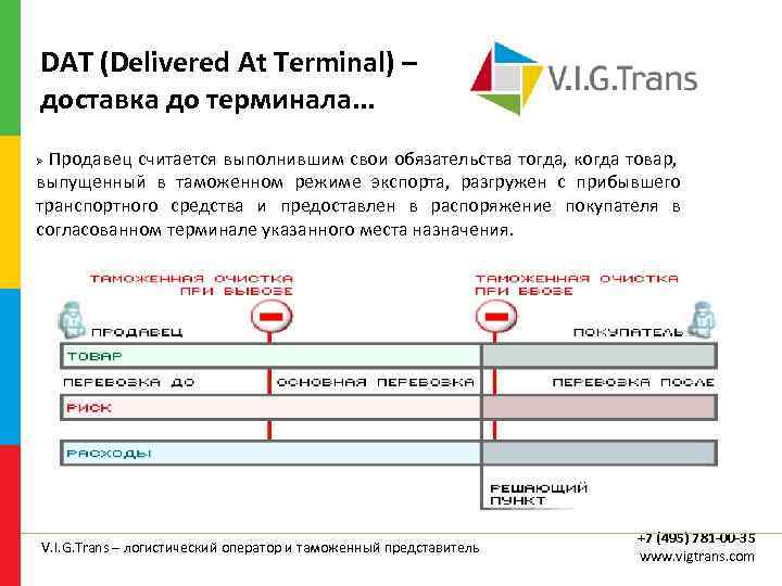 DAT (Delivered At Terminal) – доставка до терминала. . . Продавец считается выполнившим свои