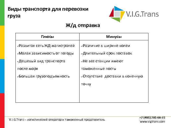 Виды транспорта для перевозки груза Ж/д отправка Плюсы Минусы Развитая сеть ЖД магистралей Малая