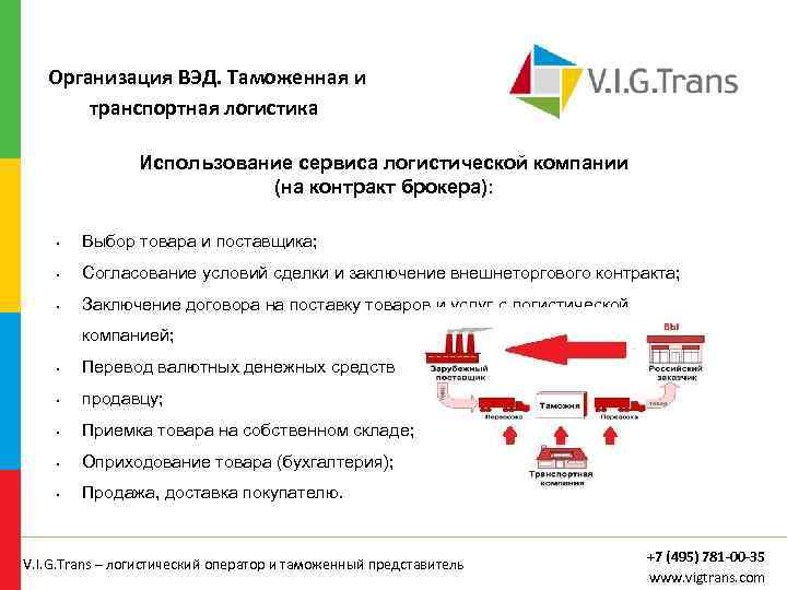  Организация ВЭД. Таможенная и транспортная логистика Использование сервиса логистической компании (на контракт брокера):