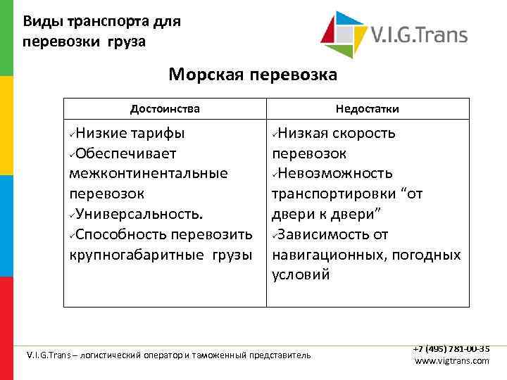 Виды транспорта для перевозки груза Морская перевозка Достоинства Низкие тарифы Обеспечивает межконтинентальные перевозок Универсальность.