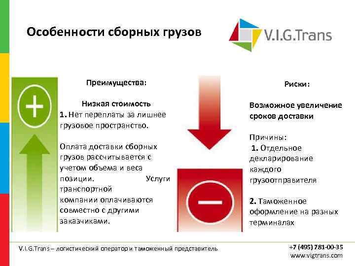 Особенности сборных грузов Преимущества: Низкая стоимость 1. Нет переплаты за лишнее грузовое пространство. Оплата