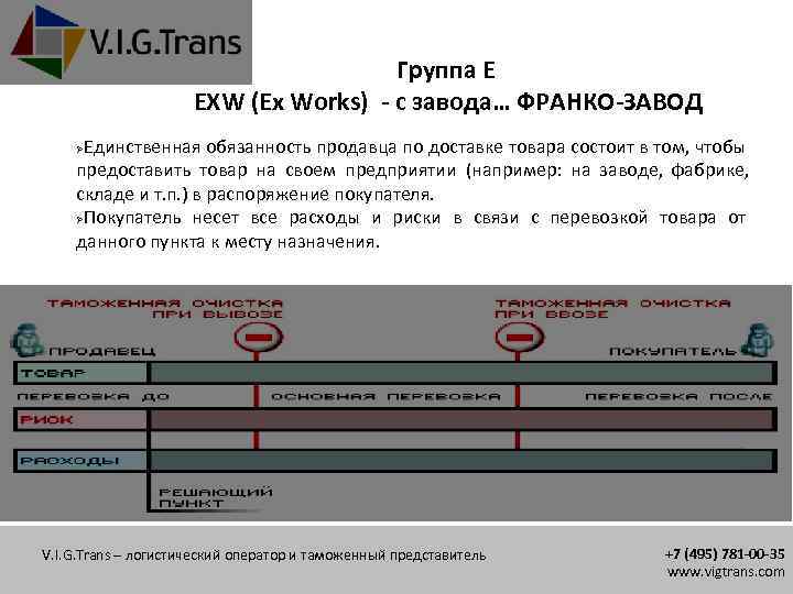 Группа E EXW (Ex Works) - с завода… ФРАНКО-ЗАВОД Единственная обязанность продавца по доставке