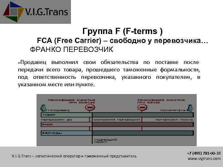 Группа F (F-terms ) FCA (Free Carrier) – свободно у перевозчика… ФРАНКО ПЕРЕВОЗЧИК Продавец