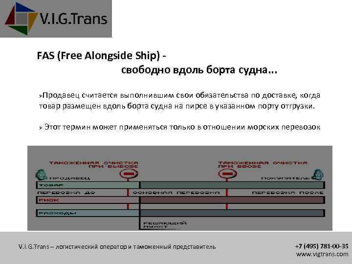 FAS (Free Alongside Ship) свободно вдоль борта судна. . . Продавец считается выполнившим свои