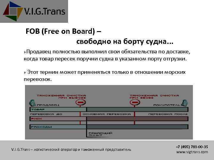 FOB (Free on Board) – свободно на борту судна. . . Продавец полностью выполнил