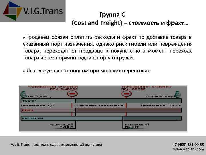 Группа С (Cost and Freight) – стоимость и фрахт… Продавец обязан оплатить расходы и