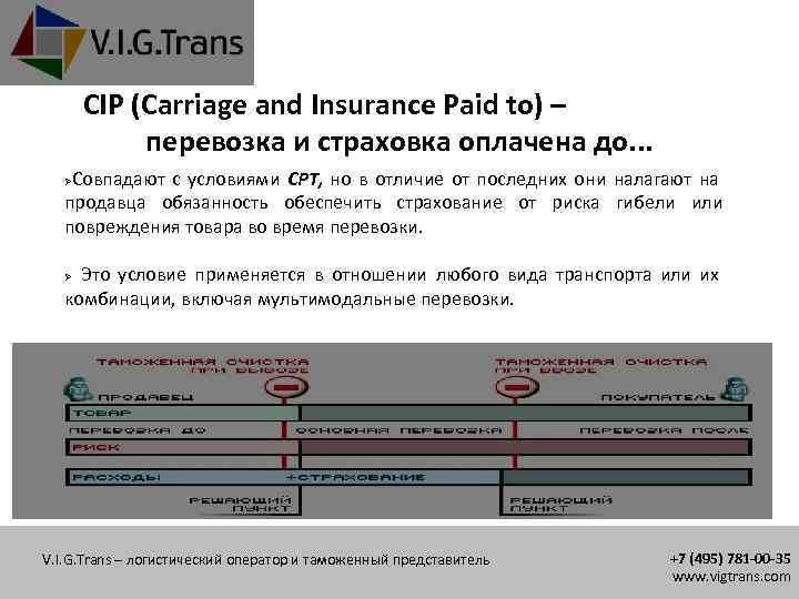 СIP (Carriage and Insurance Paid to) – перевозка и страховка оплачена до. . .
