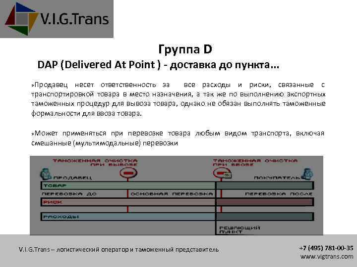 Группа D DAP (Delivered At Point ) - доставка до пункта. . . Продавец