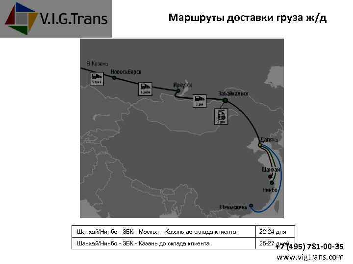 Маршруты доставки груза ж/д Китай - Забайкальск - Казань Шанхай/Нинбо - ЗБК - Москва