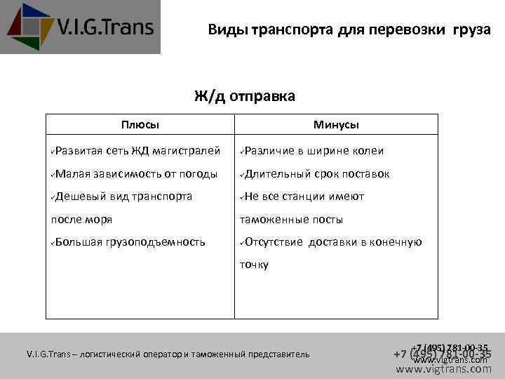 Плюсы и минусы транспорта. Плюсы и минусы ЖД. Железнодорожный вид транспорта плюсы и минусы. Плюсы и минусы поезда.