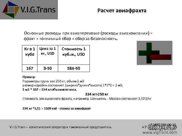 Расчет авиафрахта Основные расходы при авиаперевозке (расходы авиакомпании) = фрахт + топливный сбор +