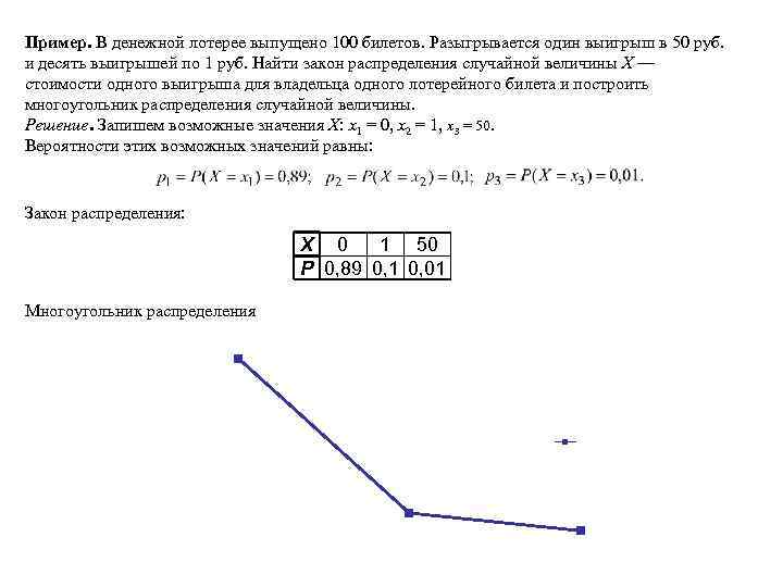 В денежной лотерее выпущено