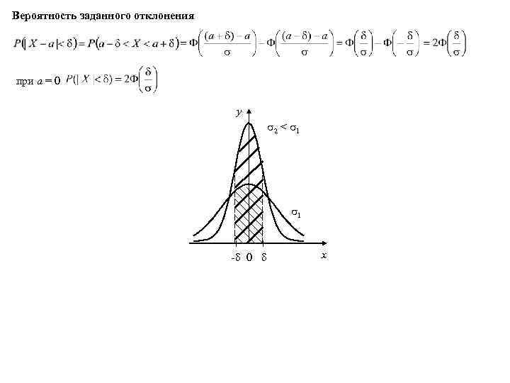 Вероятность заданного отклонения при а = 0 y 2 < 1 1 - 0