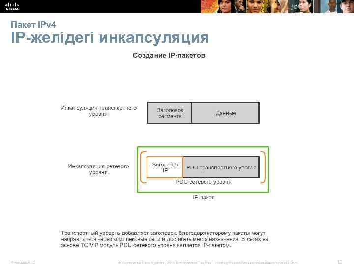 Пакет IPv 4 IP-желідегі инкапсуляция Presentation_ID © Корпорация Cisco Systems, 2014. Все права защищены.