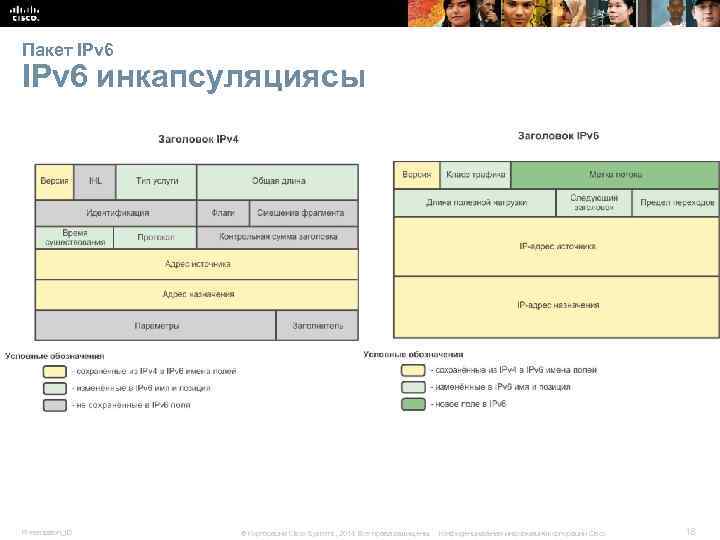 Пакет IPv 6 инкапсуляциясы Presentation_ID © Корпорация Cisco Systems, 2014. Все права защищены. Конфиденциальная