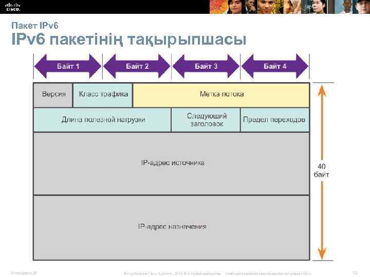 Пакет IPv 6 пакетінің тақырыпшасы Presentation_ID © Корпорация Cisco Systems, 2014. Все права защищены.