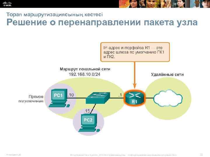Торап маршрутизациясының кестесі Решение о перенаправлении пакета узла Presentation_ID © Корпорация Cisco Systems, 2014.