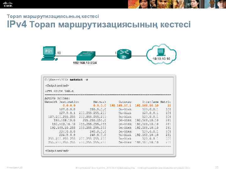Торап маршрутизациясының кестесі IPv 4 Торап маршрутизациясының кестесі Presentation_ID © Корпорация Cisco Systems, 2014.
