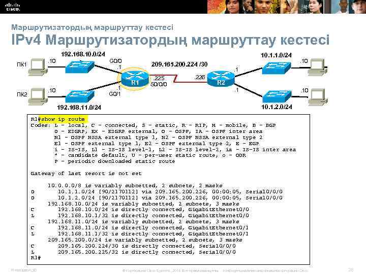 Маршрутизатордың маршруттау кестесі IPv 4 Маршрутизатордың маршруттау кестесі 192. 168. 10. 0/24. 10 ПК