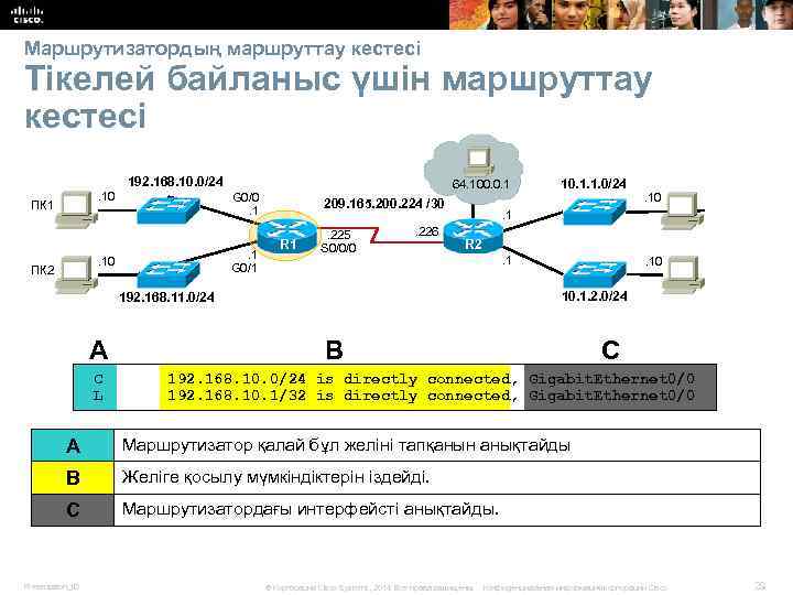 Маршрутизатордың маршруттау кестесі Тікелей байланыс үшін маршруттау кестесі 192. 168. 10. 0/24. 10 ПК
