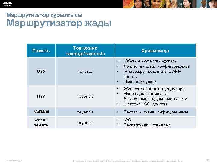 Маршрутизатор құрылғысы Маршрутизатор жады Память ОЗУ Тоқ көзіне тәуелді/тәуелсіз тәуелді Хранилища • • •