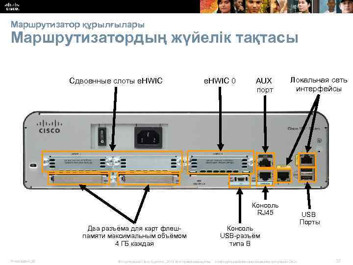 Маршрутизатор құрылғылары Маршрутизатордың жүйелік тақтасы Сдвоенные слоты e. HWIC 0 AUX порт Локальная сеть