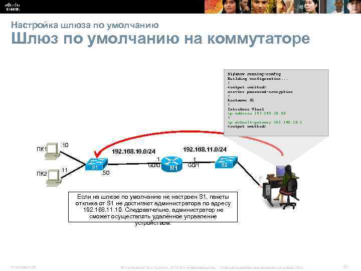 Настройка шлюза по умолчанию Шлюз по умолчанию на коммутаторе S 1#show running-config Building configuration.