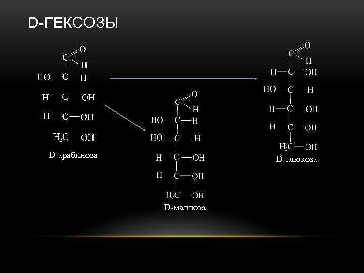 D-ГЕКСОЗЫ D-арабиноза D-глюкоза D-манноза 