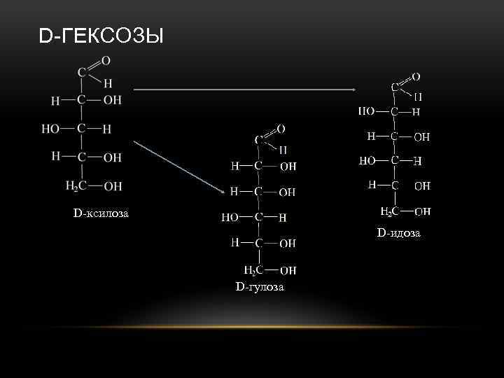 D-ГЕКСОЗЫ D-ксилоза D-идоза D-гулоза 
