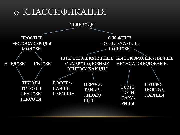 Схема классификации сахарозы