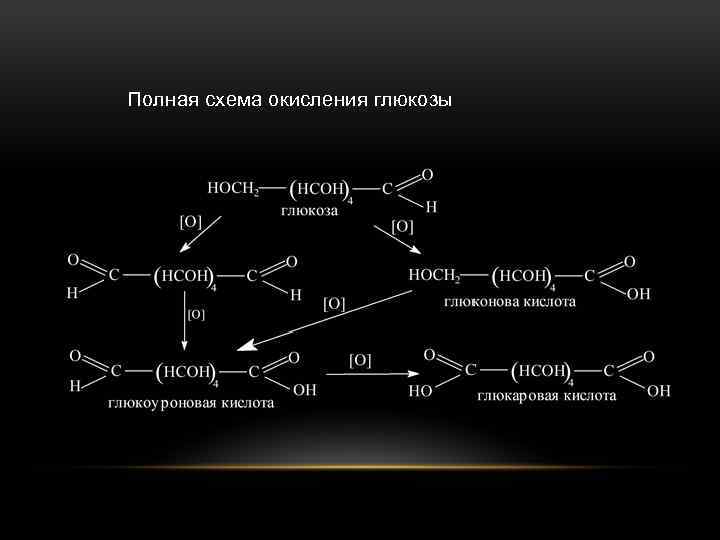 Полная схема окисления глюкозы 