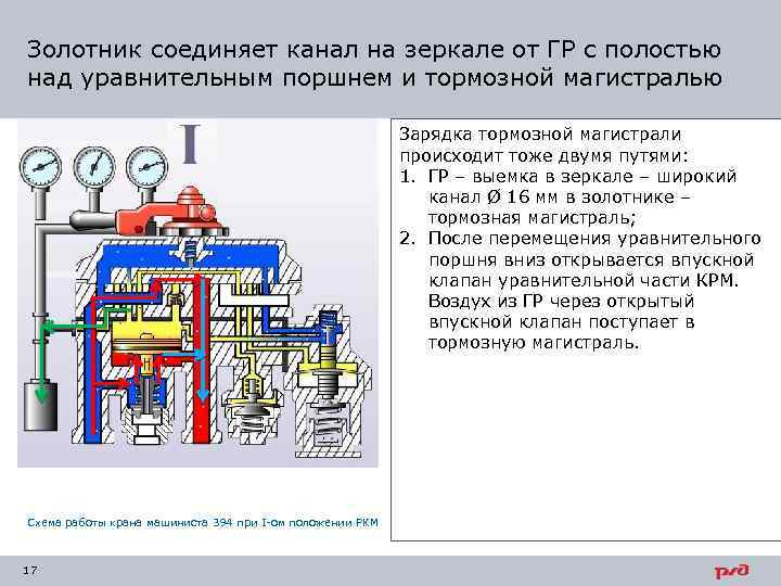 Положение крана. Уравнительный поршень крана машиниста. 3 Положение крана машиниста 394. Первое положение крана машиниста 394. Схема работы крана машиниста 394.