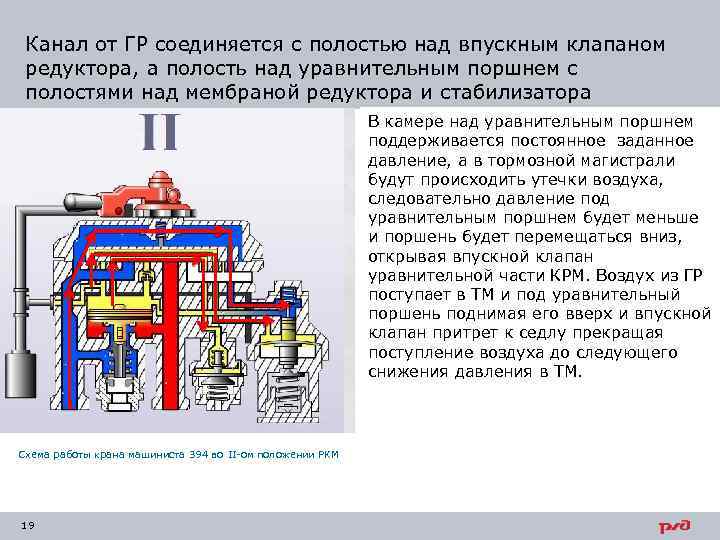 Устройство крана 394 машиниста с рисунком