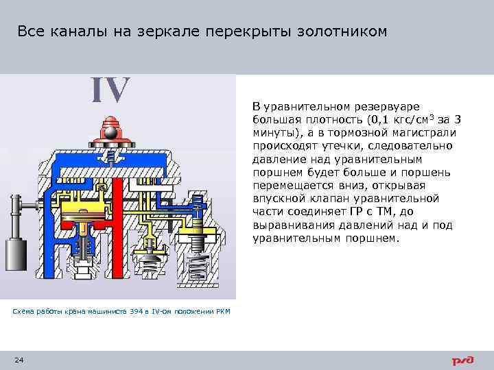Все каналы на зеркале перекрыты золотником В уравнительном резервуаре большая плотность (0, 1 кгс/см
