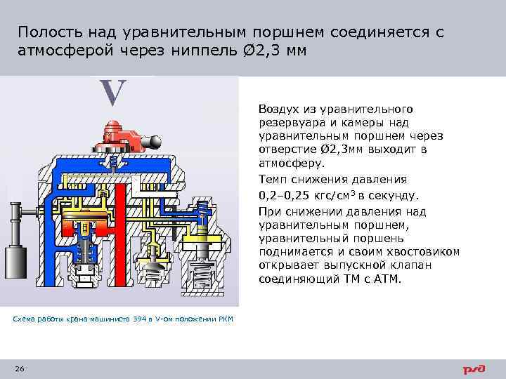 Полость над уравнительным поршнем соединяется с атмосферой через ниппель Ø 2, 3 мм Воздух
