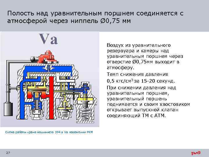 Полость над уравнительным поршнем соединяется с атмосферой через ниппель Ø 0, 75 мм Воздух