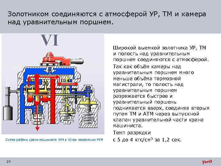 Золотником соединяются с атмосферой УР, ТМ и камера над уравнительным поршнем. Схема работы крана