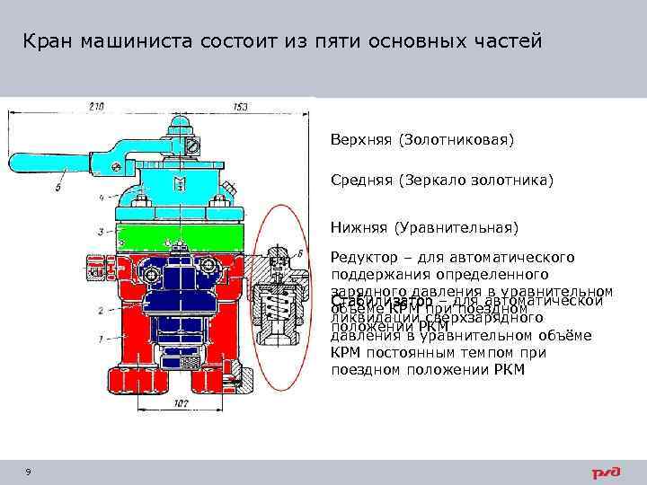 Кран 254 положения давления. Кран машиниста усл.394 (395). Положения ручки крана машиниста 395.