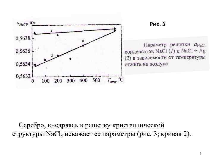 Рис. 3 Серебро, внедряясь в решетку кристаллической структуры Nа. Сl, искажает ее параметры (рис.