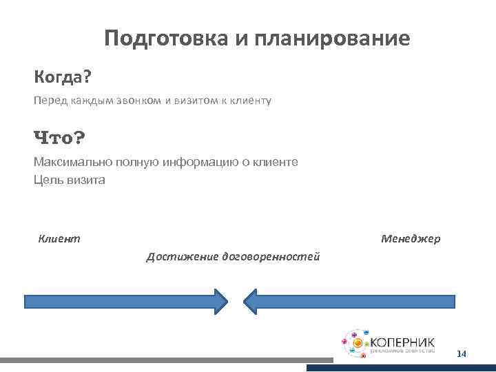 Подготовка и планирование Когда? Перед каждым звонком и визитом к клиенту Что? Максимально полную