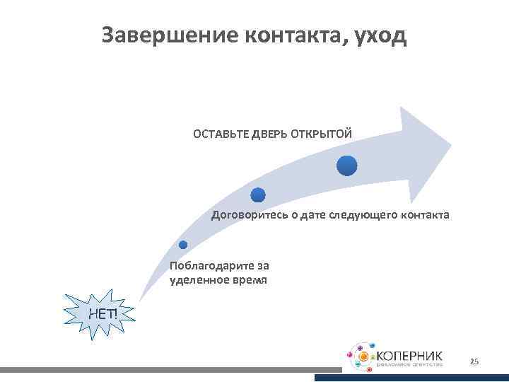 Завершение контакта, уход ОСТАВЬТЕ ДВЕРЬ ОТКРЫТОЙ Договоритесь о дате следующего контакта Поблагодарите за уделенное
